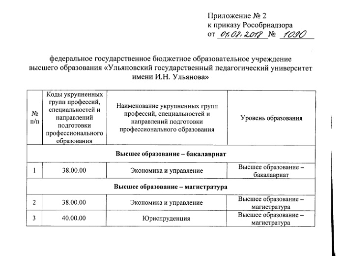 УЛГПУ направления и специальности. 831 приказ с изменениями