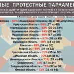 По итогам голосования об одобрении поправок в Конституцию Ульяновская область выбилась в антилидеры