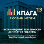 Куринный и Третьяк в ТОП-50 эффективных депутатов Госдумы, Кононов в лузерах